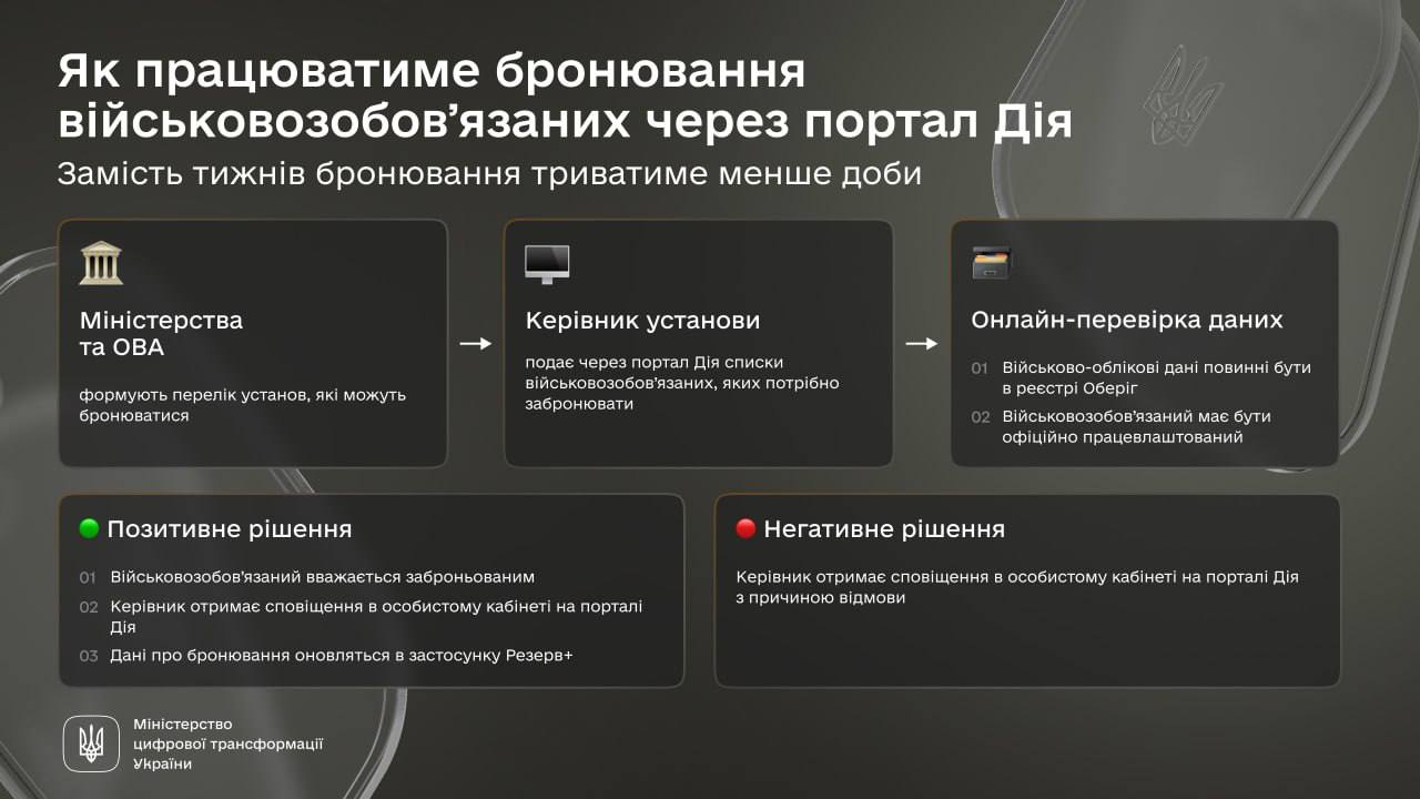 бронювання_у_дії.jpg (74 KB)