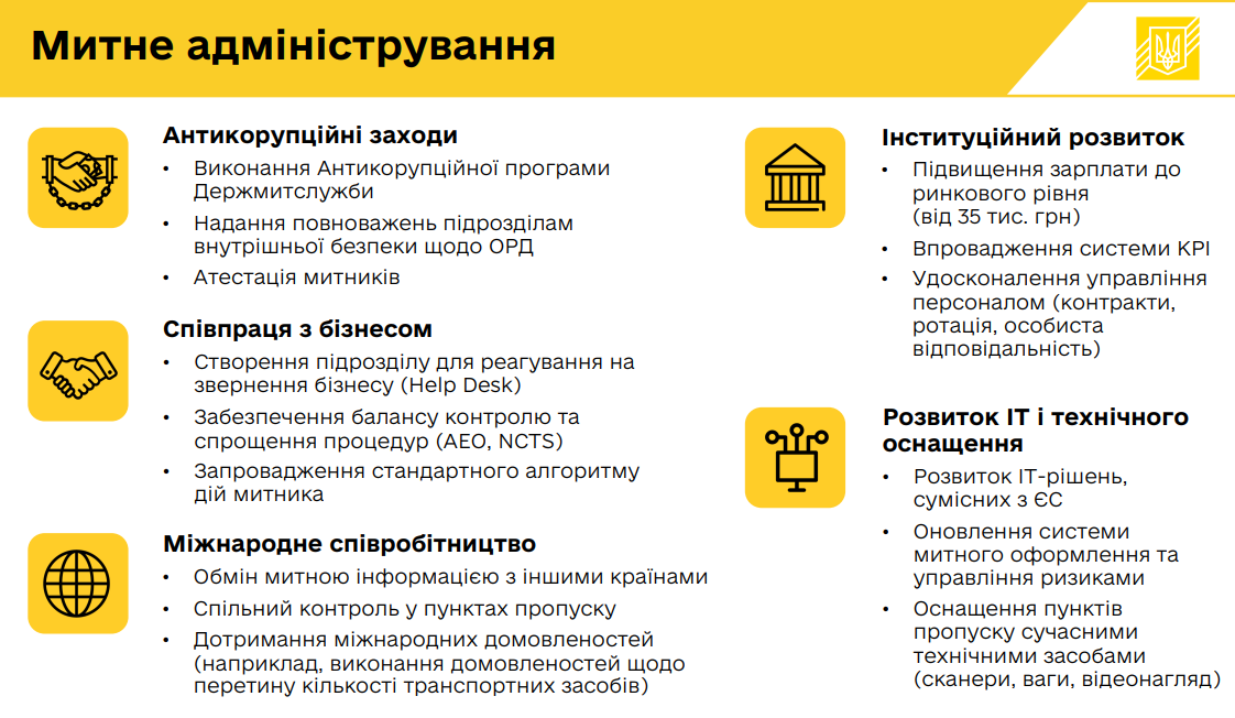 митне_адміністрування.png (223 KB)